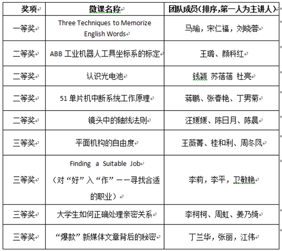 QQ图片20191129170126.png