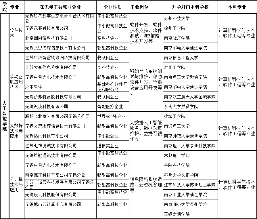 1589782040193372.png 2人工智能.png