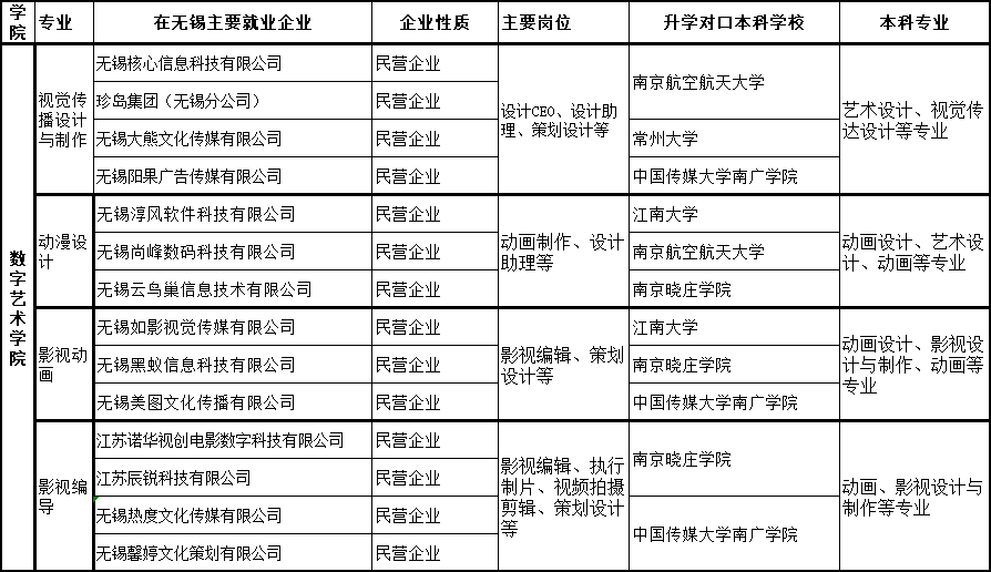 1589782073267534.png 6 数字艺术.png