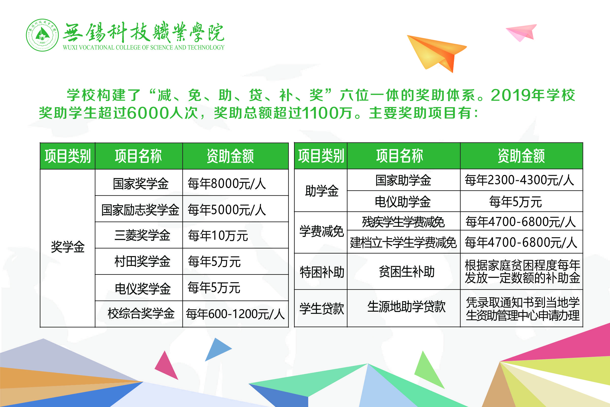 学校学生奖助项目.jpg