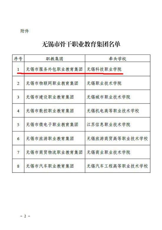 1574299913981387.jpg 职教集团2_副本.jpg