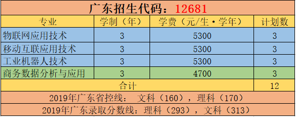 广东.PNG