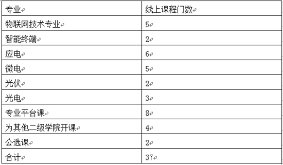 1583329516399818.png 物联网1_副本.png