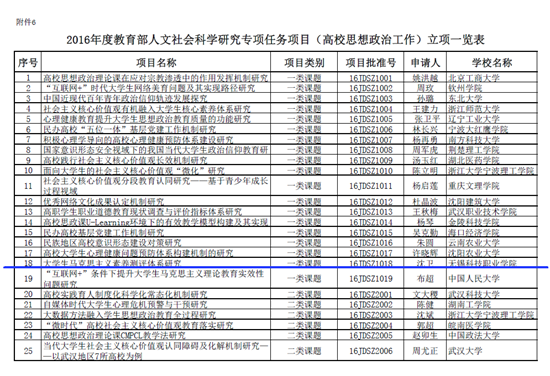 1474869069637472.png 我校院沈卫教授喜获2016年度教育部人文社会科学研究规划基金一类课题立项新2_副本.png
