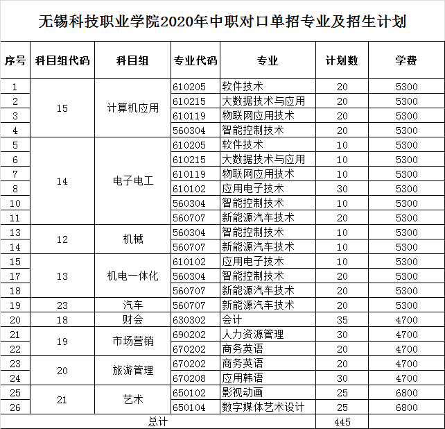 2020对口单招计划.png